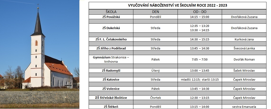 Vyučování náboženství ve školním roce 2022 – 2023